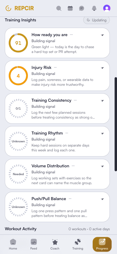 REPCIR's Progress screen showing a readiness score read from training load and recovery
