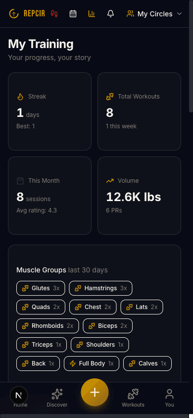 Repcir training dashboard with AI workouts